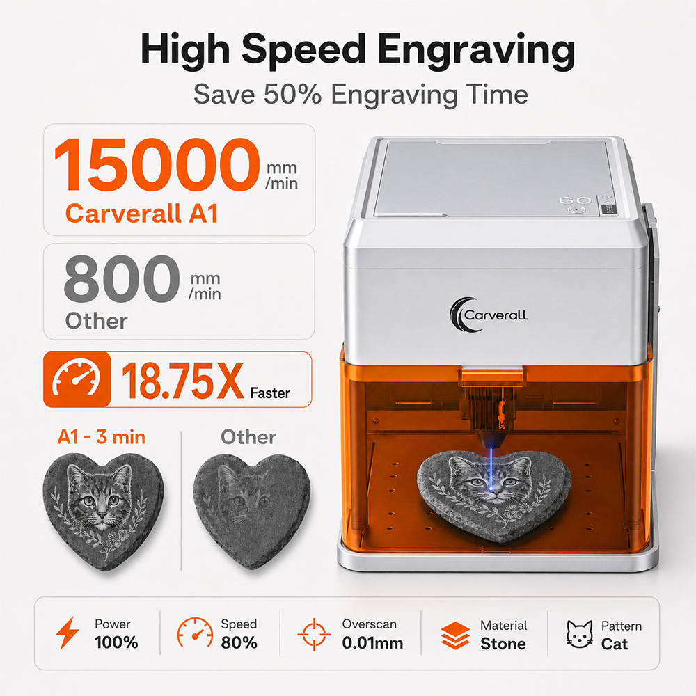Graveur laser Carverall A1PRO  - Leatherworking Equipment avis et prix